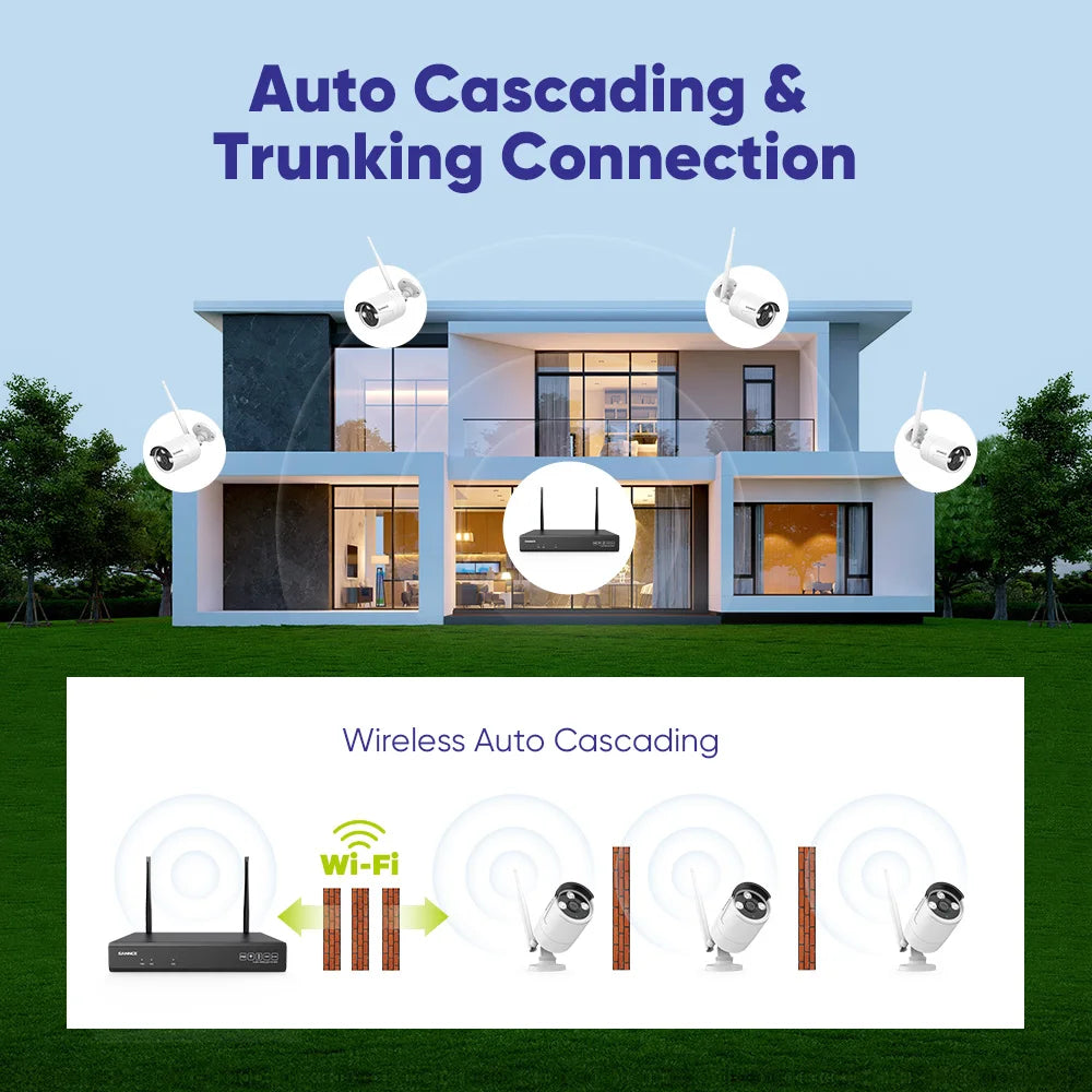 SANNCE 6-Pack 5MP WiFi Outdoor Cameras With 10-Channel NVR Kit