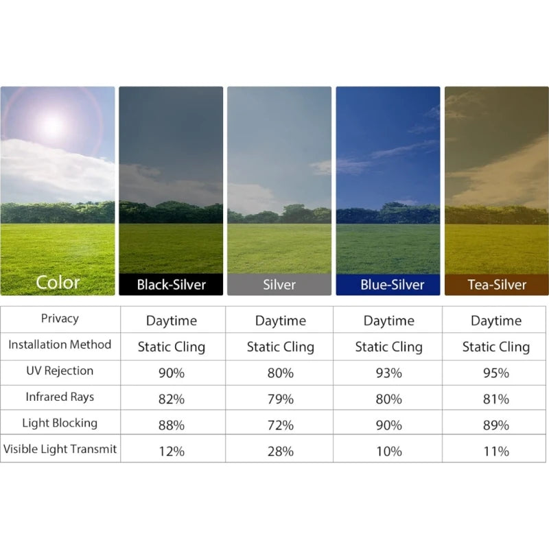 Daytime Privacy One Way Window Film Non Adhesive Static Cling